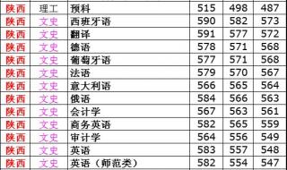 西安外国语大学录取分数线