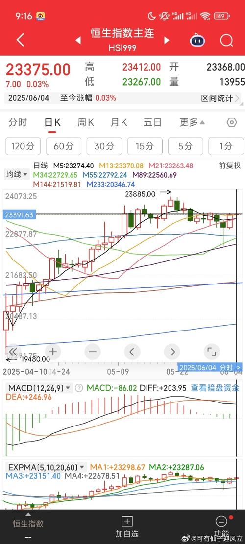 欧洲防务类股下跌 小型公司领跌