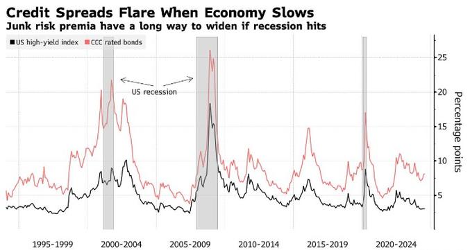 美国关键回购利率基准进一步下降 资金市场趋于正常