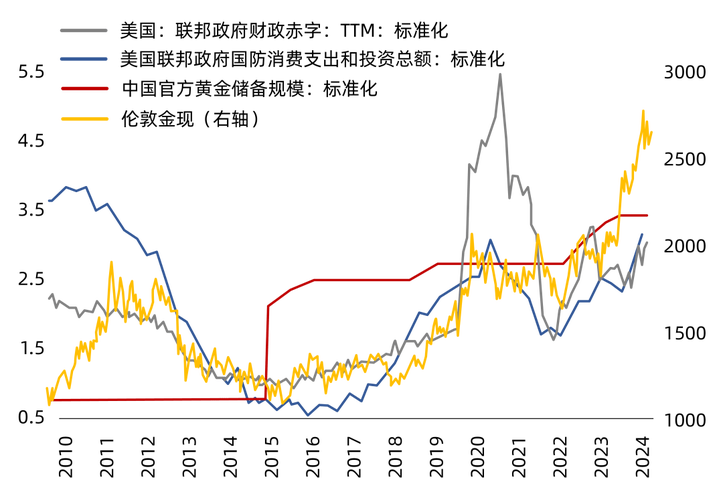 美国关键回购利率基准进一步下降 资金市场趋于正常