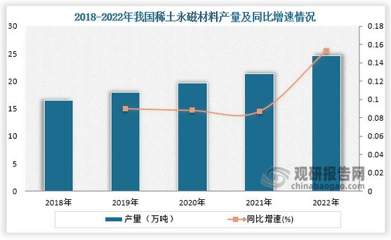 涉稀土永磁、集成电路等，一批国家标准发布