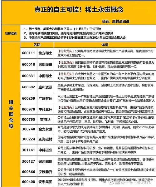 涉稀土永磁、集成电路等，一批国家标准发布