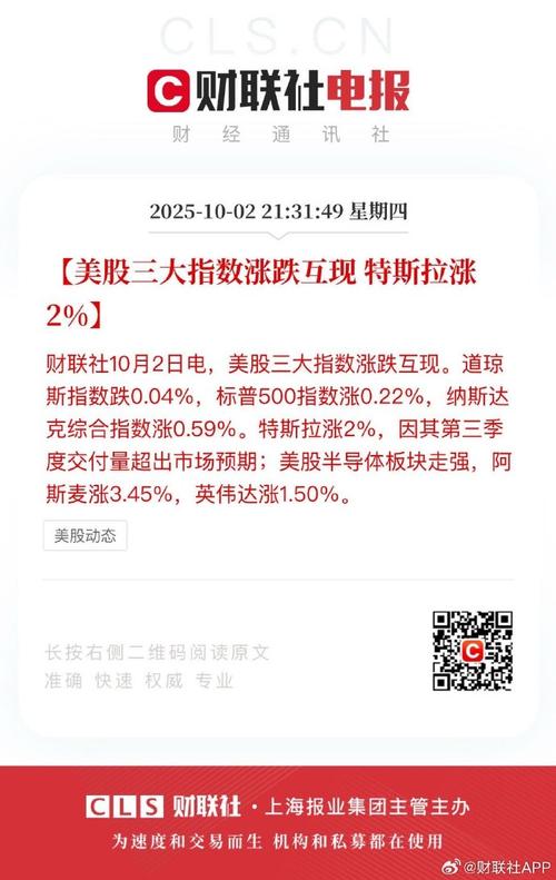 美股涨跌互现，中概股普跌，特斯拉跌超3%