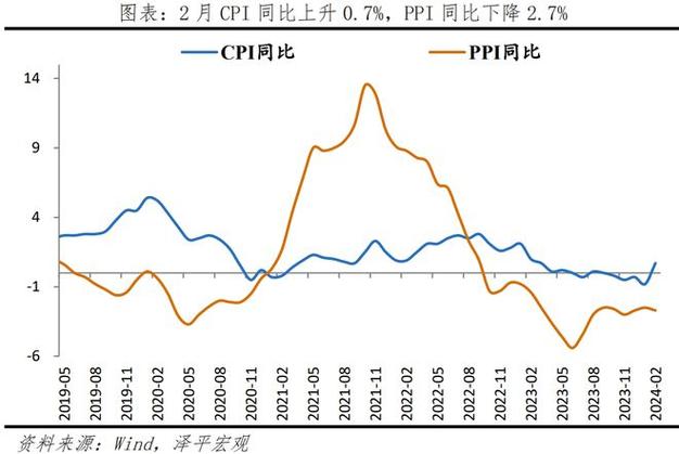 CPI同比由降转涨，什么信号？解读来了