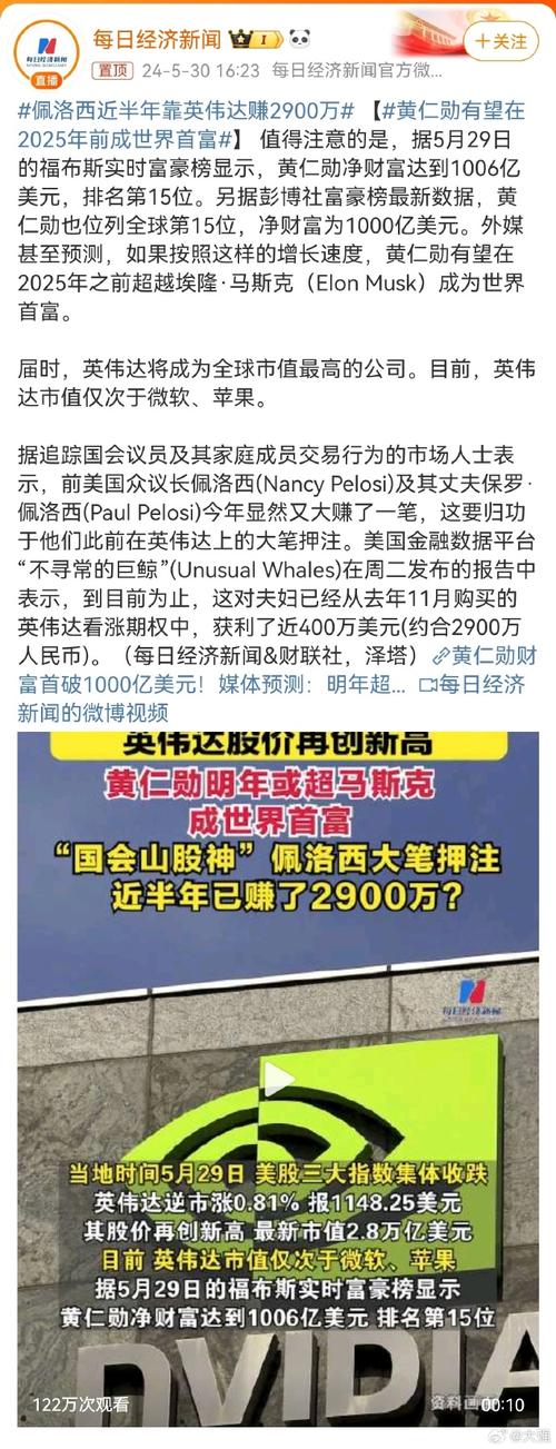 视频|美媒：佩洛西在国会任职期间，通过股票交易获利超过1.3亿美元，回报率高达16930%
