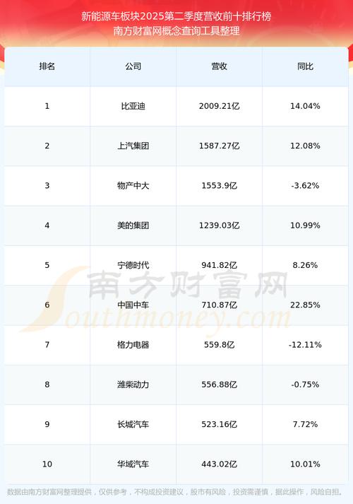 曙光股份：前10月整车销量1349辆，同比下降36.04%