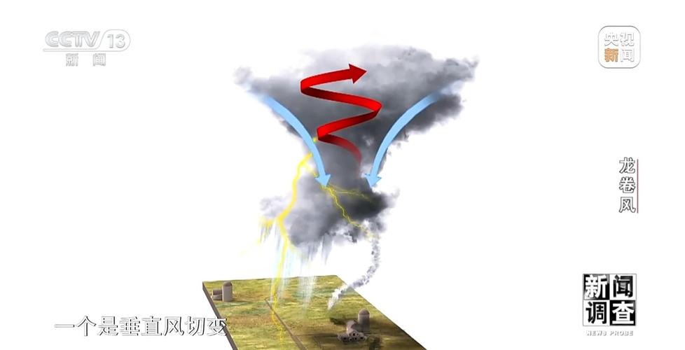 龙卷风中心气压的骤降数值(龙卷风中心压强)