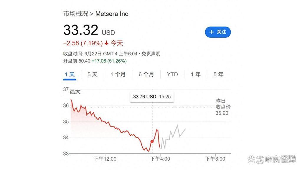 辉瑞赢得Metsera肥胖症资产竞购