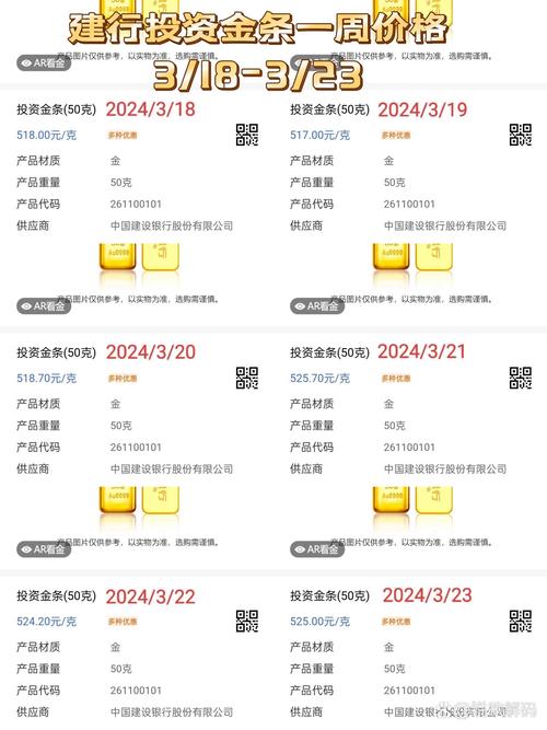 银行收紧淘金路！建行黄金积存业务调整 多家银行门槛提至千元