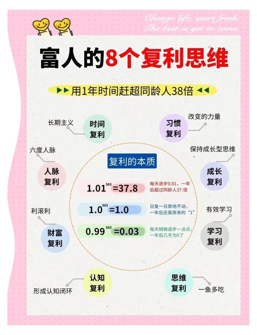 职场复利：那些看似微小的优势如何累积成巨大成功（复利的经典案例）