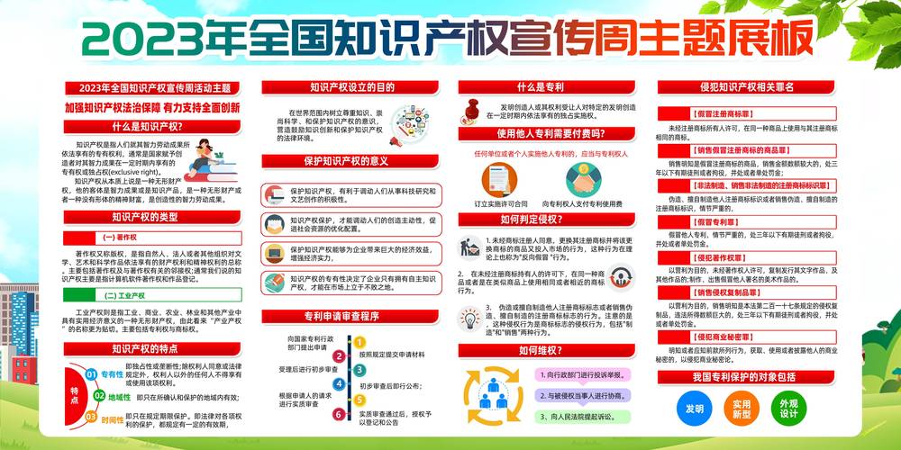 知识产权：创新激励与公共利益平衡（知识产权激励政策）