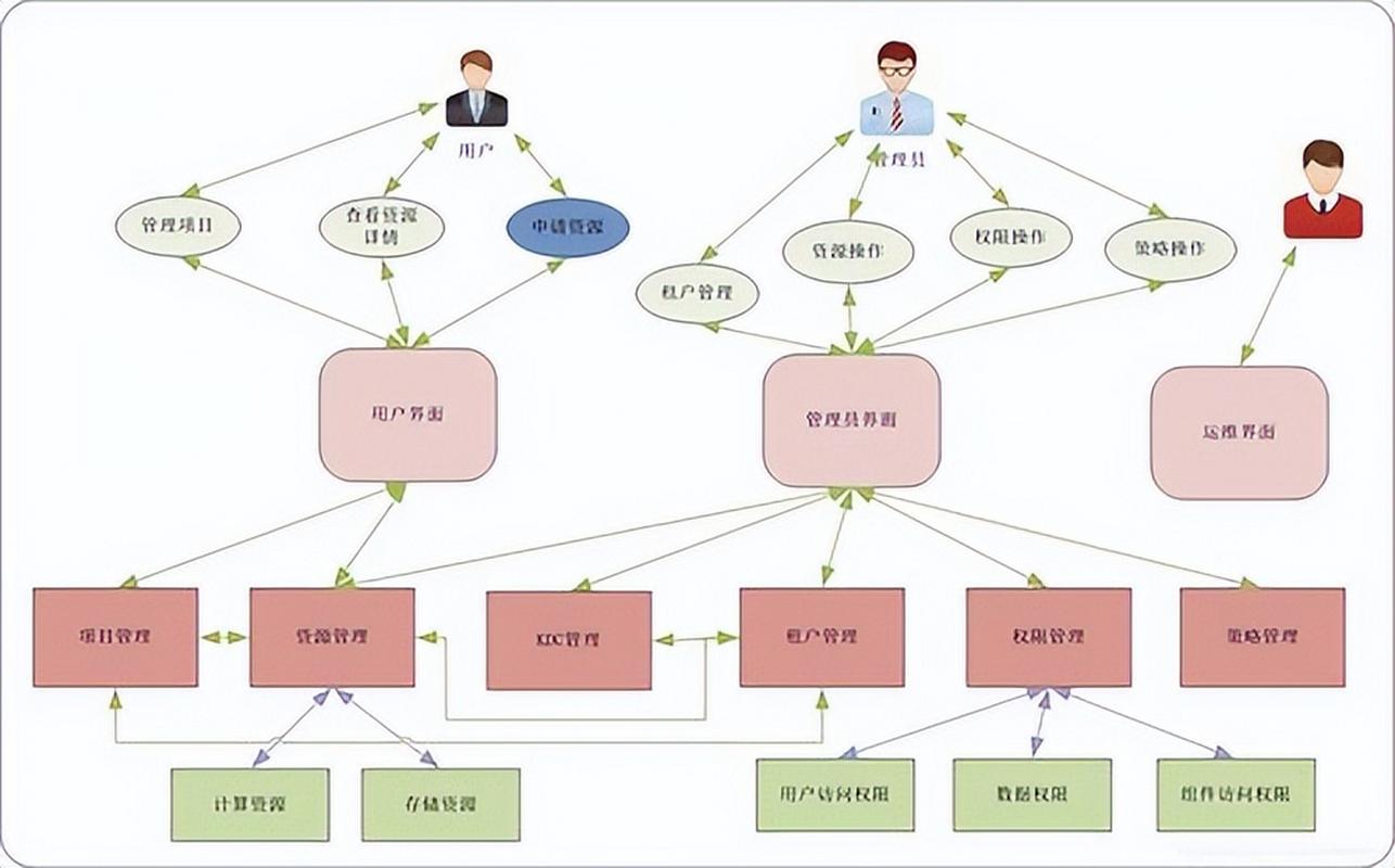 Kubernetes多租户架构的破局之道：vCluster实战解析（k8s多租户管理）