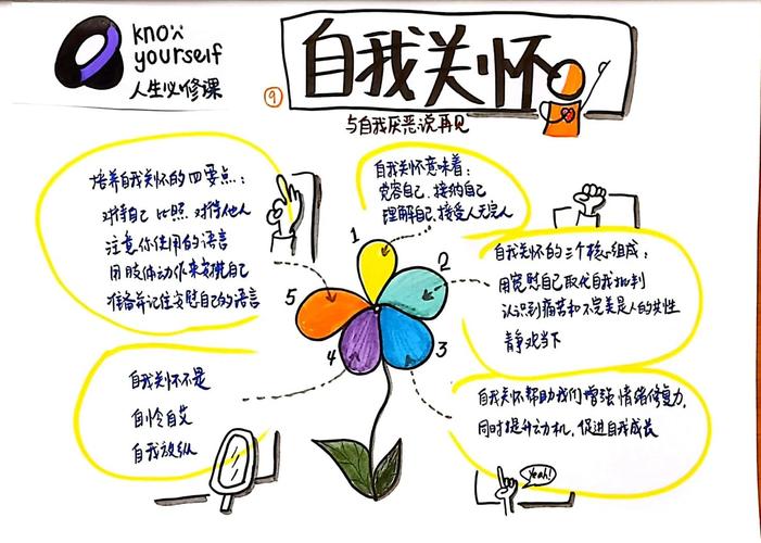 自我关怀：比自尊更稳定的自我接纳方式（自我关怀什么意思）