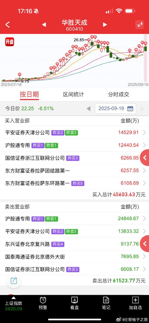 华胜天成（600410）：中标中国进出口银行采购项目，中标金额为788.00万元