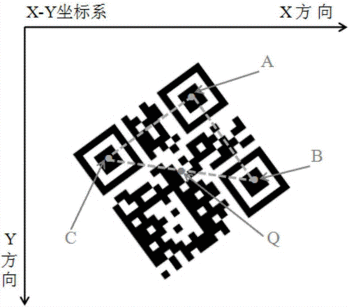 二维码定位图案的容错原理（二维码定位标）