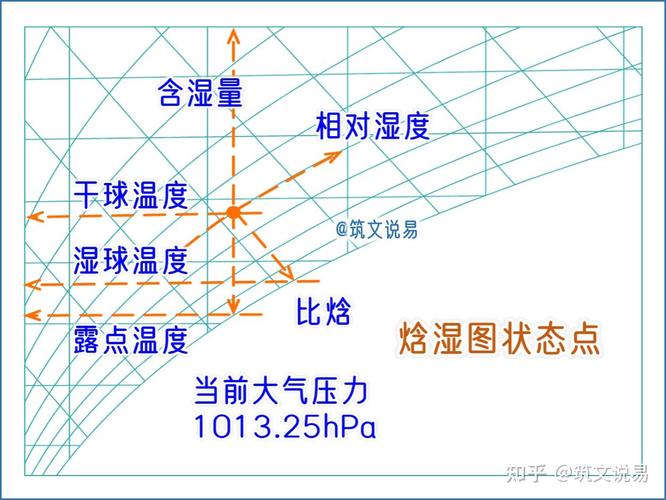 干燥剂吸附容量的湿度关系（干燥剂的吸湿和放湿是由什么造成的）
