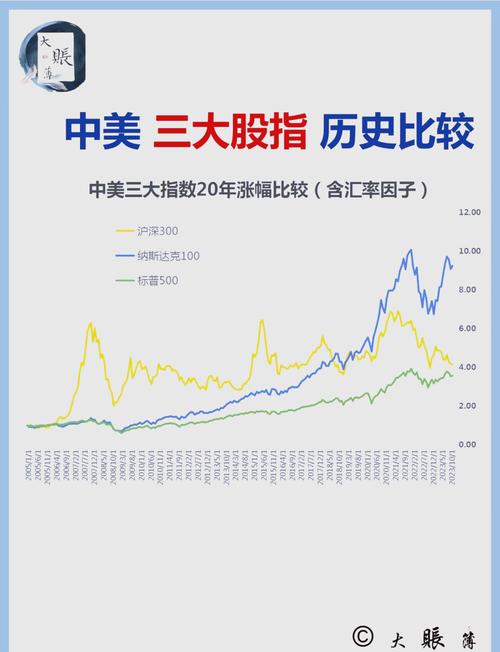 主要指数成分股12月将调整 沪深300指数或迎来17名“新成员”