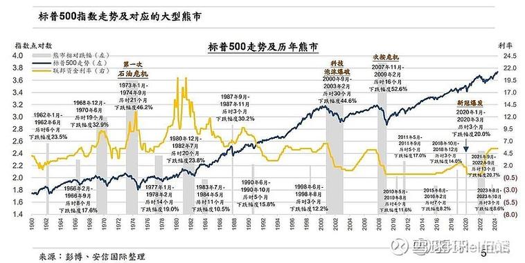 巴克莱将标普500指数明年底目标位上调至7400点
