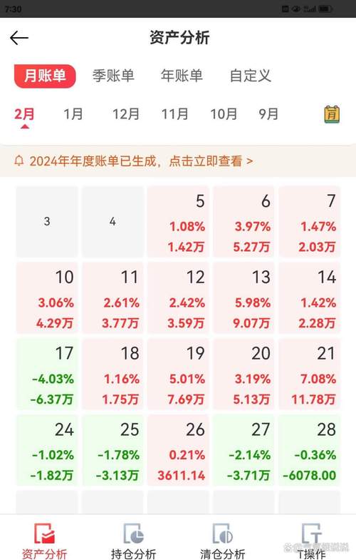 前三季度证券公司承销科技创新债券7051.8亿元 同比增长57.77%