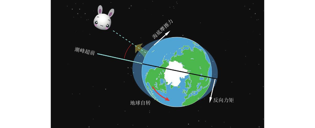 潮汐锁定天体的永久面现象（潮汐锁定的原理动画）