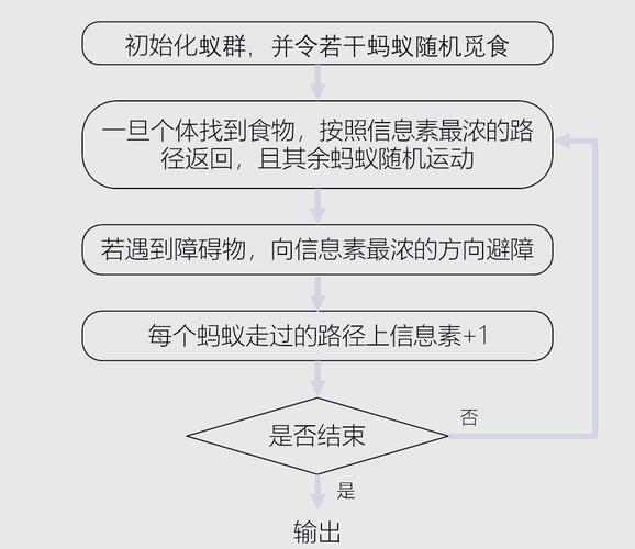 蚂蚁路径优化的信息素算法（蚂蚁系统的信息素更新算法）