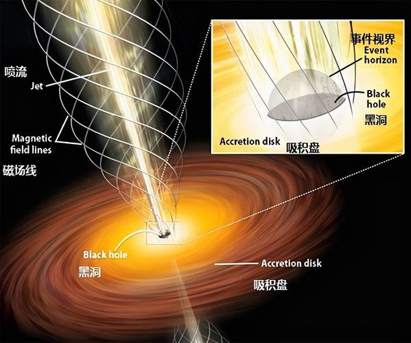 黑洞视界边的时空冻结现象(黑洞内部的时空结构)