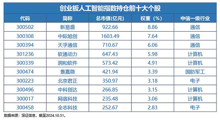 前沿硬科技产品蓄势待发!华泰柏瑞中证科创创业人工智能ETF获批!