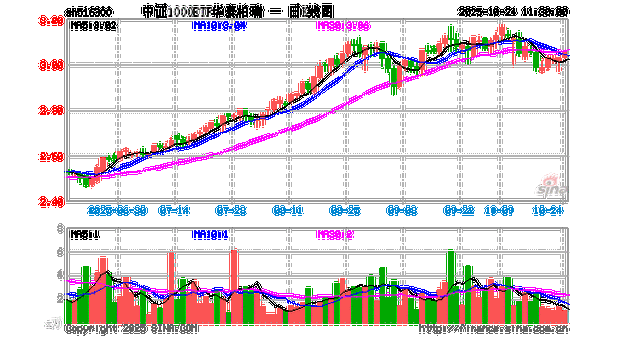 前沿硬科技产品蓄势待发!华泰柏瑞中证科创创业人工智能ETF获批!