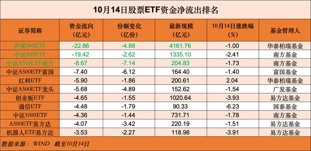越跌越买?超700亿资金,借道ETF逆势加仓