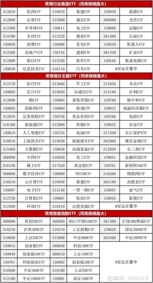 ETF简称规范迎倒计时!变与不变,藏着哪些“心机”?