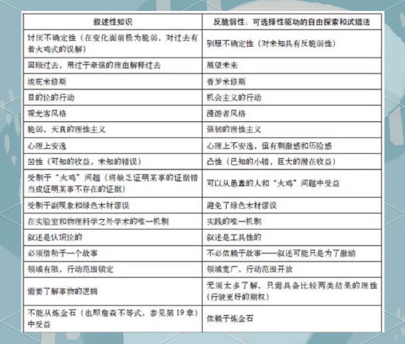 反脆弱实践：如何从不确定性与波动中获益（如何看待不确定性）