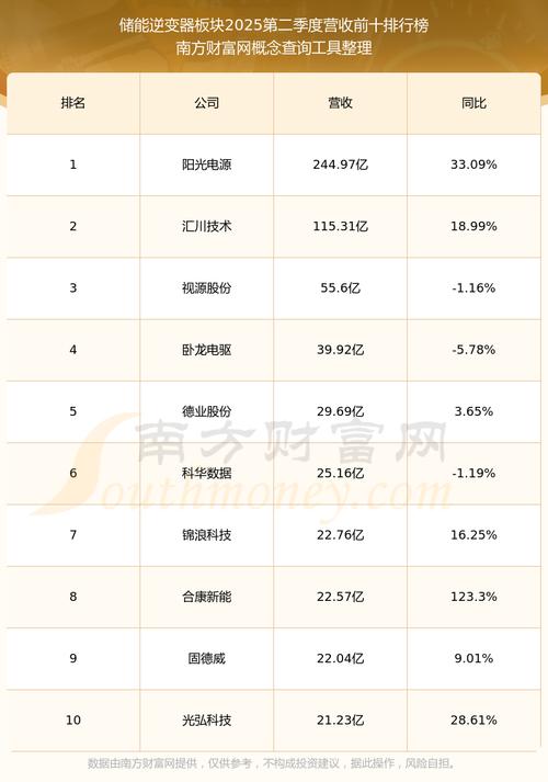 艾罗能源：公司股东人数请关注公司披露的定期报告