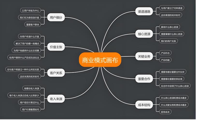 创作者经济：个人品牌的商业化路径（创作自己的品牌）