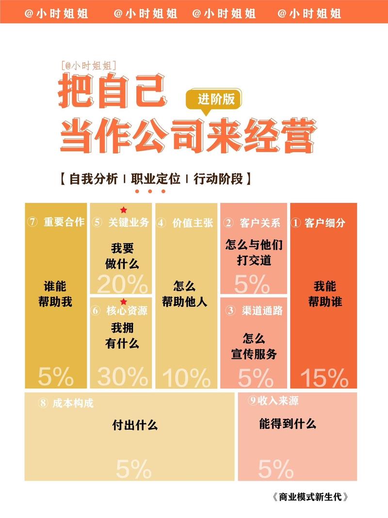 创作者经济：个人品牌的商业化路径（创作自己的品牌）