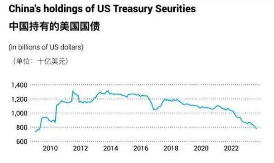 美国通胀或重现，国债价格下跌