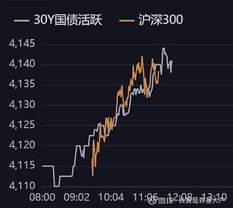 欧洲债市:英国国债在政府预算案公布前上涨