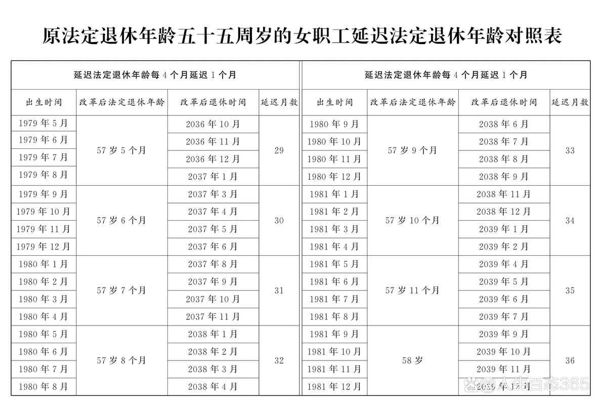 Z世代公布理想退休年龄，却预计实际工作年限远长于理想年限