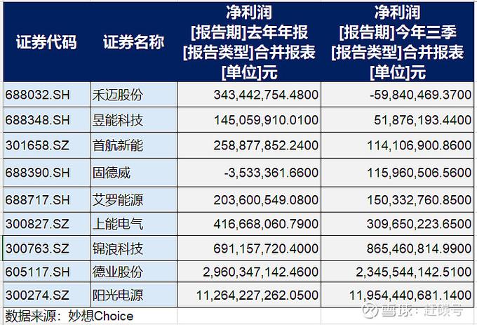 禾迈股份：在各期定期报告中披露对应时点的股东信息
