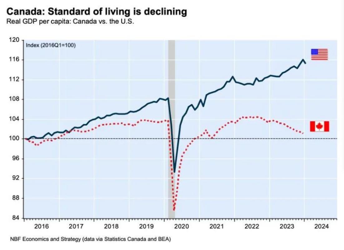 加拿大三季度GDP意外强劲反弹 进口骤降掩盖内需疲软