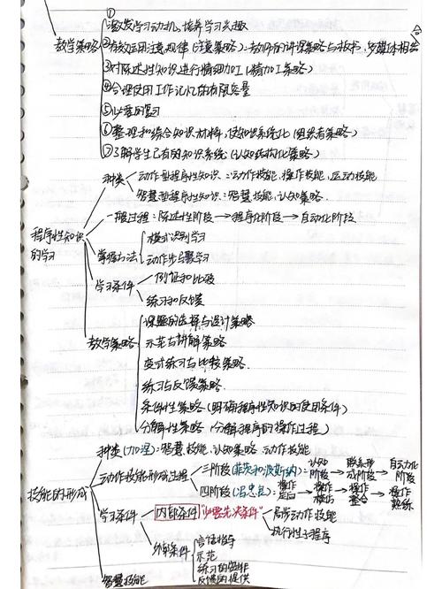 学习迁移：如何将旧知识应用于新情境（旧知识转化新知识）