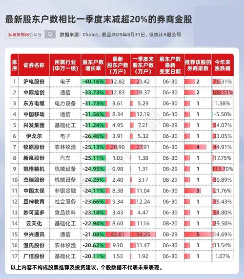 券商12月“金股”来了!这两大风格或占优