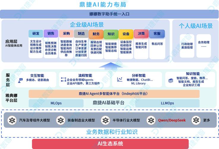 亚马逊云加速布局新AI模型 与Anthropic合作关系陷入复杂困局
