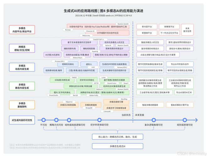 亚马逊云加速布局新AI模型 与Anthropic合作关系陷入复杂困局