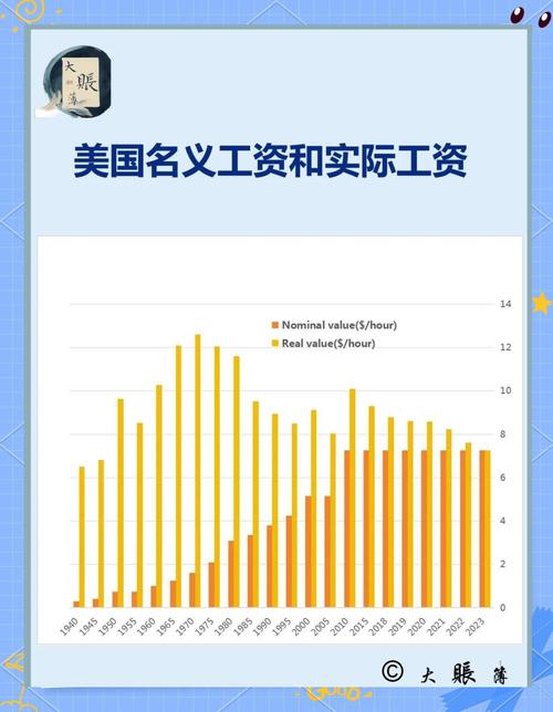 美国11月ADP就业人数意外减少3.2万 加剧劳动力市场走弱担忧
