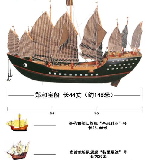 郑和宝船水密隔舱的抗沉设计（郑和宝船载重量）