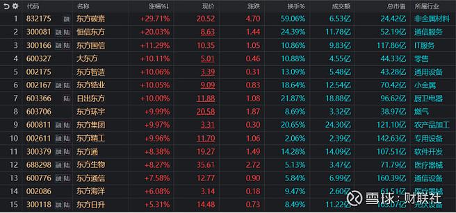 融资客看好6股 买入占成交比例超三成