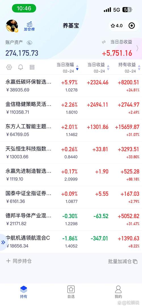 融资客看好6股 买入占成交比例超三成