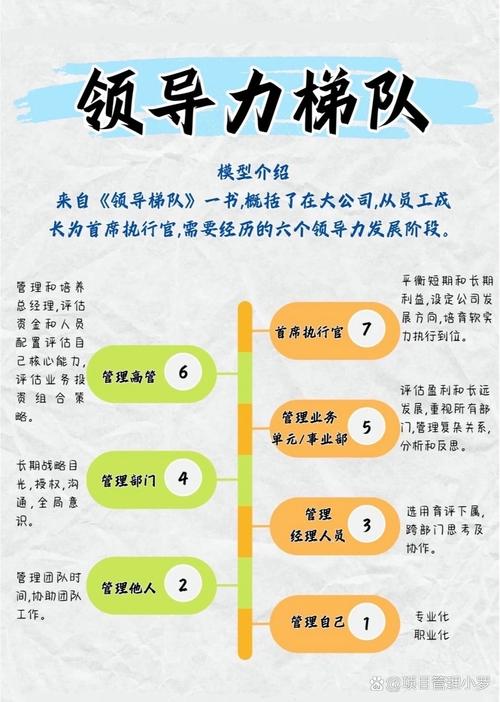 职场向上管理：如何让领导成为你的盟友（如何让领导提携自己）