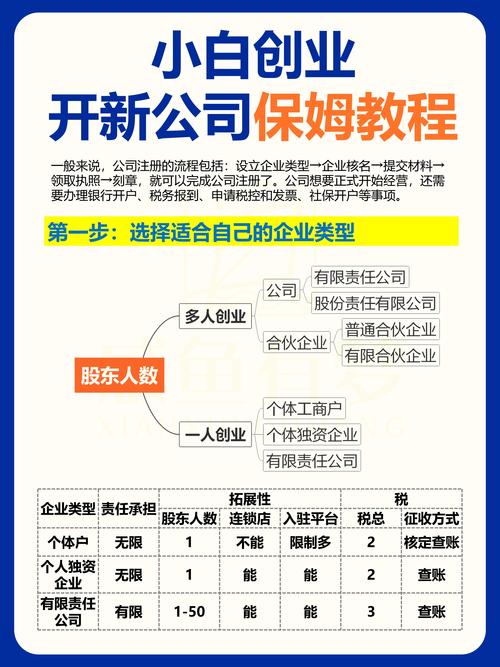 零成本创业：轻资产模式的实操指南（轻资产创业?）