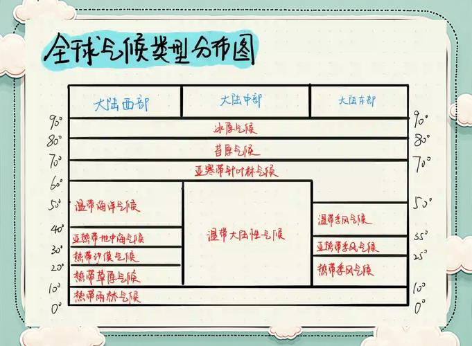 气候韧性：适应已然变化的未来世界（气候条件包括什么）